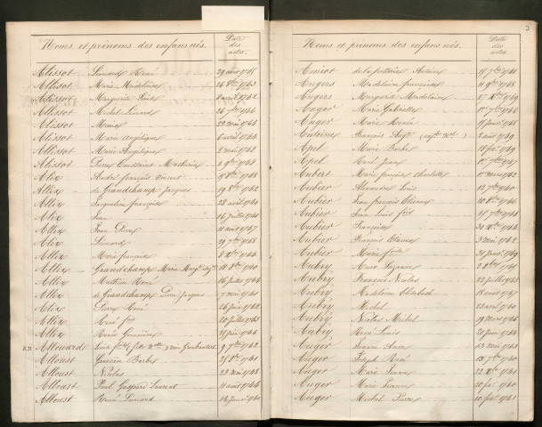 Tables décennales (1740-1749)