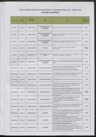 Registre des décisions et des délibérations du conseil communautaire (03 Octobre - 19 Décembre 2013).