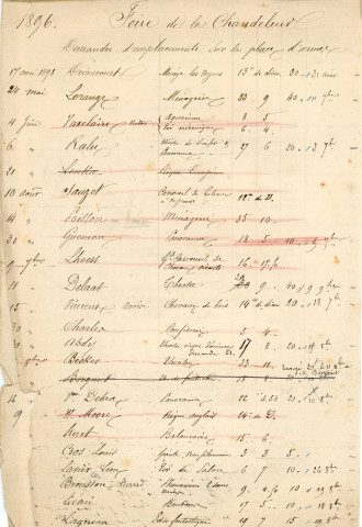 Foire de la Chandeleur (1893-1896), demandes de boutiques sous la coupole de la Halle au Blé, sur la place d'Armes : états nominatifs, correspondance, flyers, plans, mémoires.