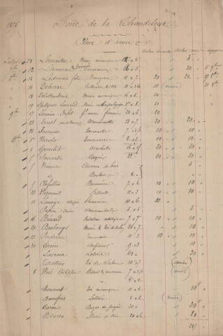 Foire de la Chandeleur (1875-1879), demandes de boutiques sous la coupole de la Halle au Blé, sur la place d'Armes : états nominatifs, correspondance, flyers, plans, mémoires.