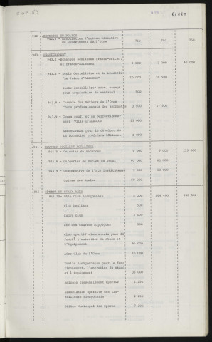 Budget primitif 1969.