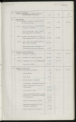 Budget primitif 1969.