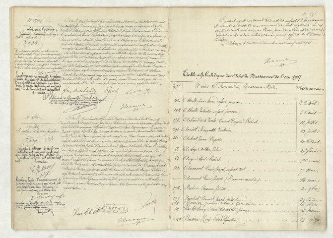 Acte de naissance de DUPRE GUERIN Georges Noël (31 décembre 1907),acte de naissance de LAILLET Marthe Albertine Joséphine (31 décembre 1907),table (A-BAS).