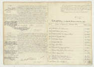 Acte de naissance de DUPRE GUERIN Georges Noël (31 décembre 1907),acte de naissance de LAILLET Marthe Albertine Joséphine (31 décembre 1907),table (A-BAS).