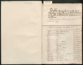 Tables décennales (1770-1779)
