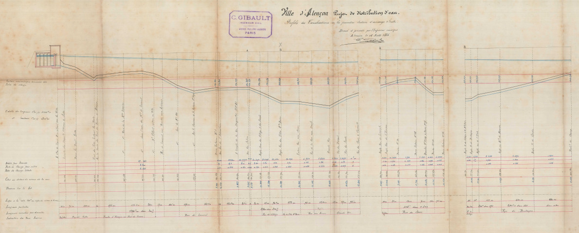 Alençon, projet de distribution d'eau, profils des canalisations de la première section d'arrosage 1ère feuille (16 août 1885) (Charles Gibault).