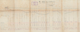 Alençon, projet de distribution d'eau, profils des canalisations de la première section d'arrosage 1ère feuille (16 août 1885) (Charles Gibault).