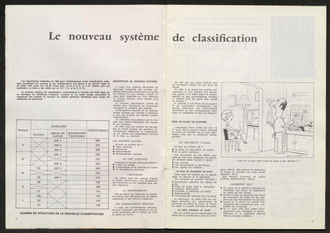 La bibliothèque (janvier 1976) p 15 : lot de 3 bandes de 6 négatifs noir et blanc (Danièle Favet) (23 septembre 1975).