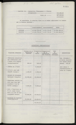 Finances, budget supplémentaire 1969.