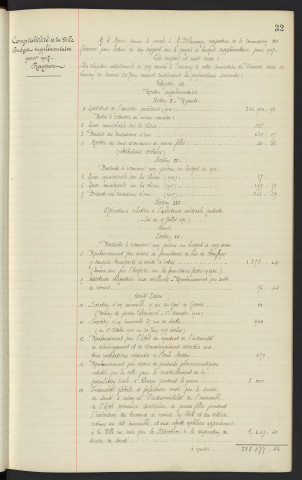 Comptabilité de la ville, budget supplémentaire pour 1917, rapport