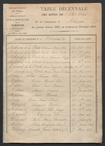 Tables décennales (1893-1902).