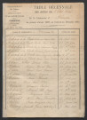 Tables décennales (1893-1902).