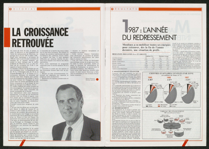Le Point de rencontre Moulinex n°54 ( juin 1988)