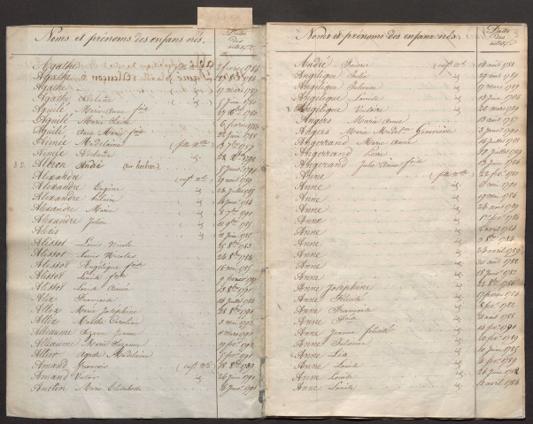 Tables décennales (1780-1792)