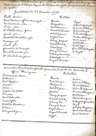 Délibérations du conseil général de la commune d'Alençon (23 décembre 1792-18 avril 1794).