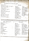 Délibérations du conseil général de la commune d'Alençon (23 décembre 1792-18 avril 1794).